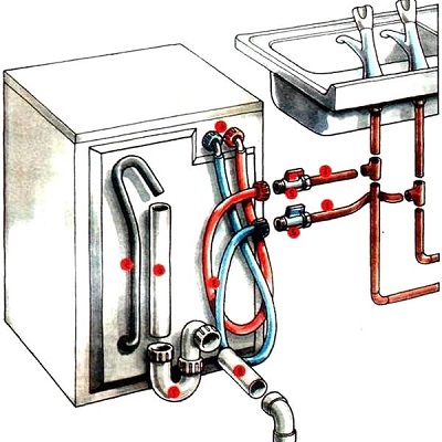 Когато сте свързани с гореща вода, може да се спести енергия.
